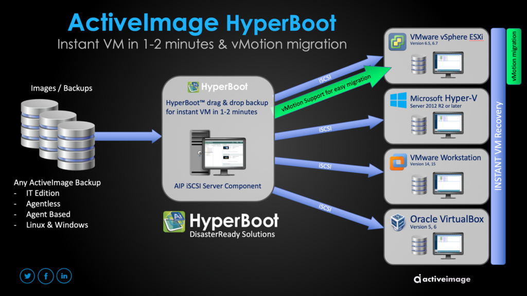 HyperBoot Interface in action